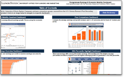 Postgraduate Earnings & Economic Mobility Dashboard